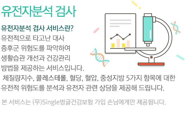 유전자분석 검사 서비스란? 유전적으로 타고난 대사증후군 위험도를 파악하여 생활습관 개선과 건강관리 방법을 제공하는 서비스입니다.  체질량지수, 콜렐스테롤, 혈당, 혈압, 중성지방 5가지 항목에 대한 유전적 위험도를 분석과 유전자 관련 상담을 제공해 드립니다.