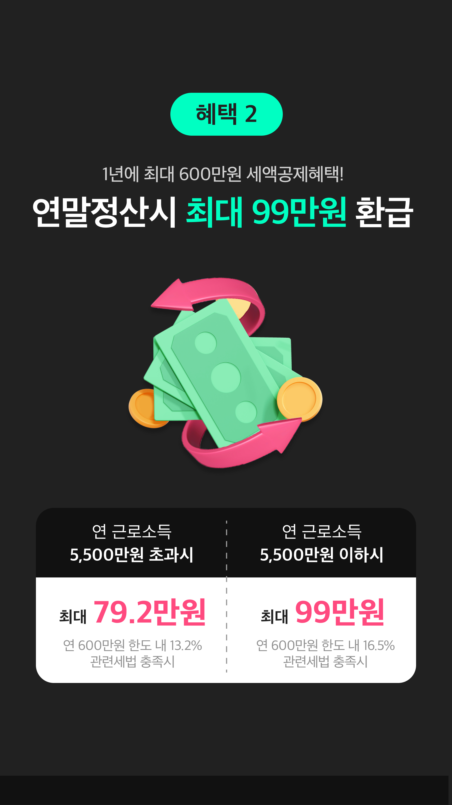혜택2 1년에 최대 400만원 세액공제혜택! 연말정산시 최대 66만원 환급. 연 근로소득 5,500만원 초과시 최대 52.8만원 연 400만원 한도 내 13.2%관련세법 충족시.
		연 근로소득 5,500만원 이하시 최대 66만원 연 400만원 한도 내 16.5% 관련세법 충족시