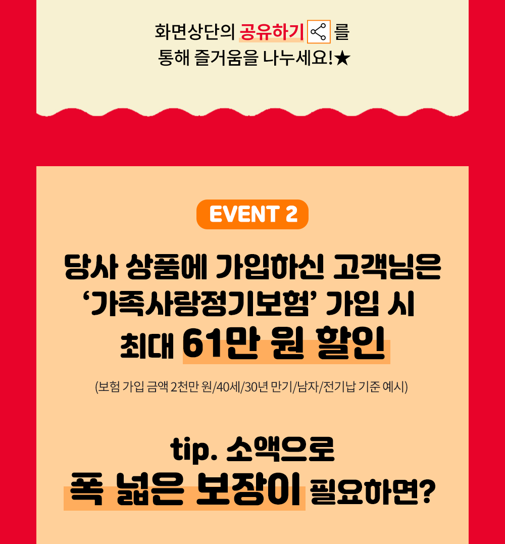 이벤트2. 미니보험 가입후 '가족사랑 정기보험'가입 시 최대 61만원 할인(보험가입금액 2억/40세/20년/전기납 기준 예시) / 소액으로 폭 넓은 보장이 필요하다면?